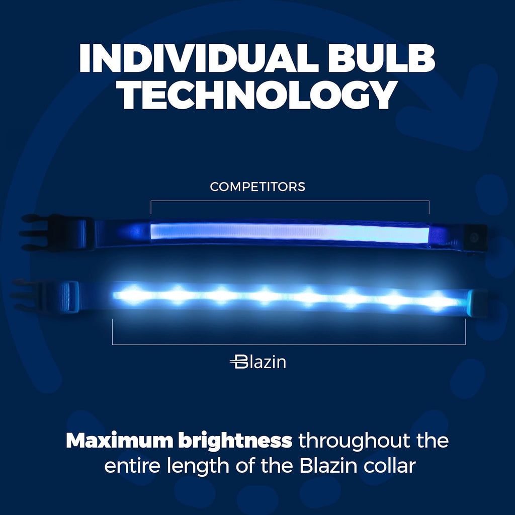Comparison showing dim competitor dog collar versus bright Blazin LED collar with individual bulb technology for maximum illumination.