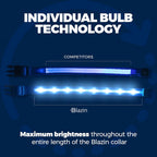 Comparison showing dim competitor dog collar versus bright Blazin LED collar with individual bulb technology for maximum illumination.