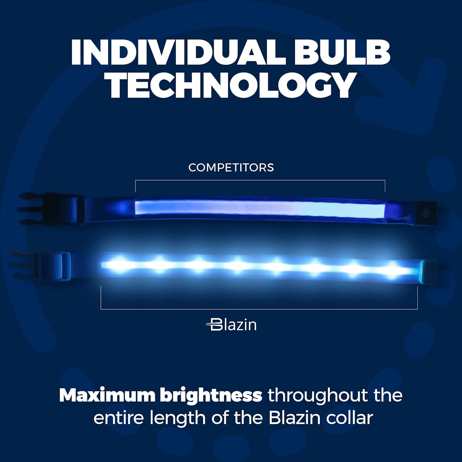 Comparison showing dim competitor dog collar versus bright Blazin LED collar with individual bulb technology for maximum illumination.