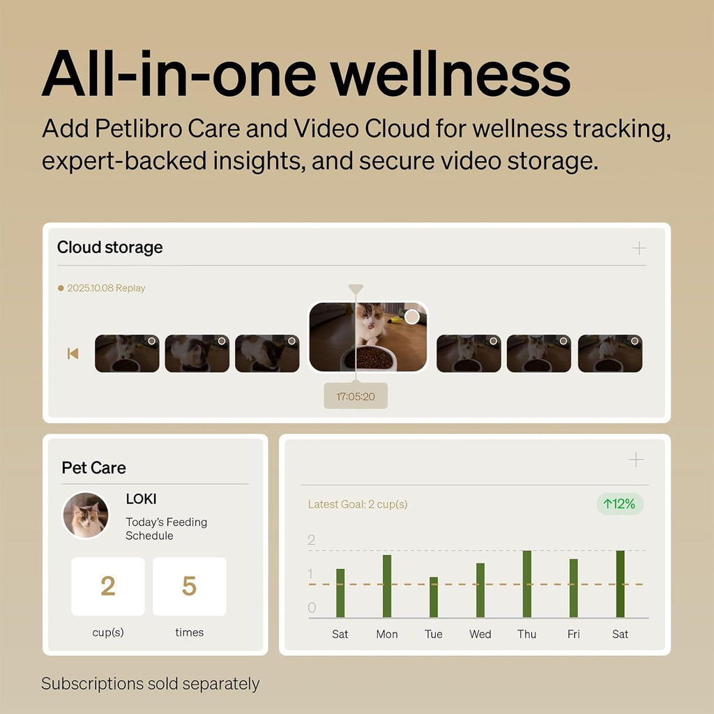  Petlibro wellness dashboard showing cloud video storage and feeding schedule analytics for smart pet monitoring.