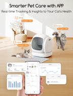 Smart litter box with app‑connected health tracking displayed for three cats, showing real‑time weight and activity insights in a clean home setting.