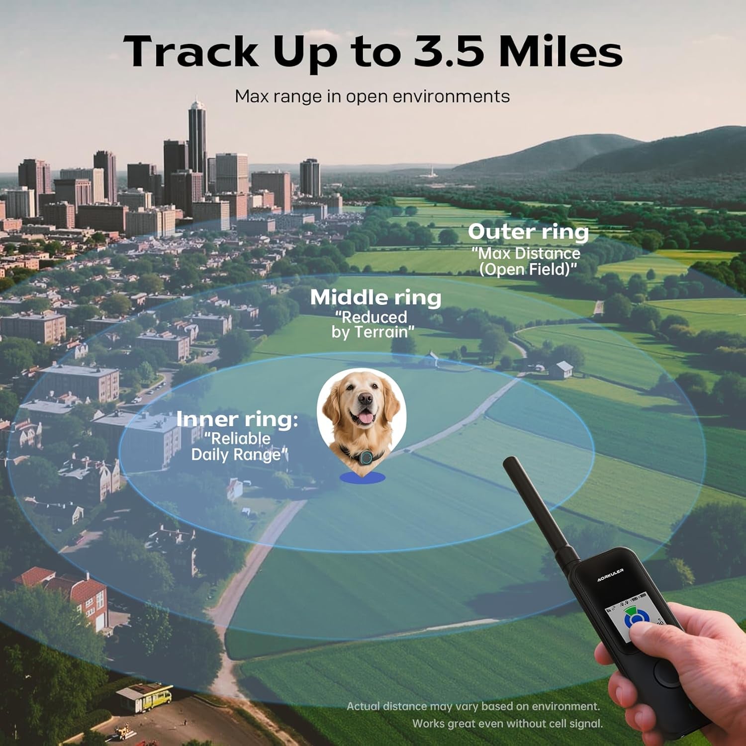 Dog wearing GPS tracker with handheld device showing tracking rings for reliable, terrain‑reduced and max open‑field range up to 3.5 miles.