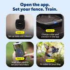 Step‑by‑step setup of a GPS wireless dog fence showing base unit, charging collar, app boundary creation, and dog wearing the collar.